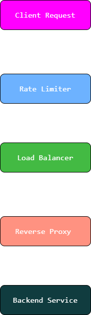 Architecture Diagram