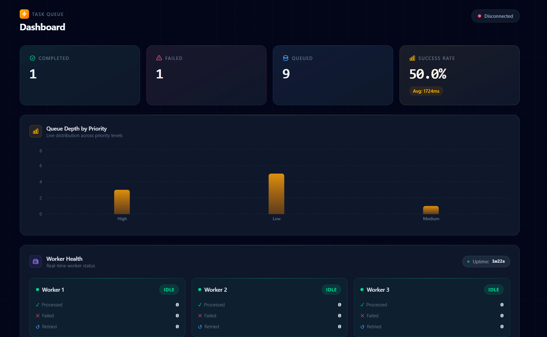Dashboard 1