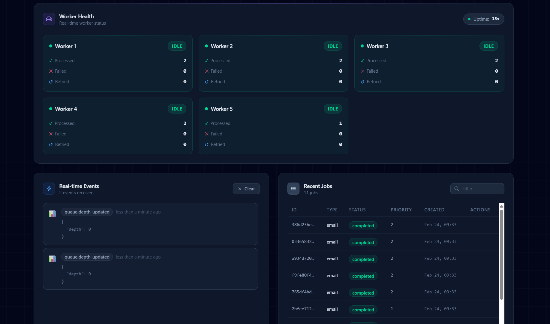 Dashboard 2
